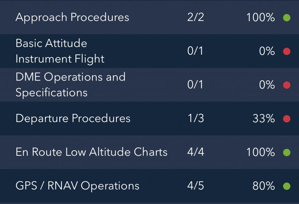 Sporty's Categories for the Instrument Written Test